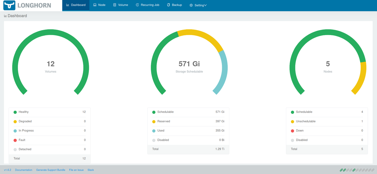 Self Learning Kubernetes: Persistent storage (Pt. 3)